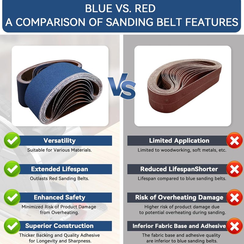 Aolabela 3x24 Inch Sanding Belts 18 Pcs 6 Grits Sizes (3 Each of 60/80/120/150/240/400 Grits) Heavy Duty Belt Sander Zirconia Belt Sander Paper for Wood, Metal, Stainless Steel, Cars, and Furniture - Image 4
